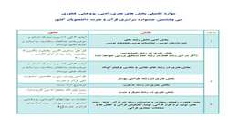 اعلام منابع سی‌وششمین جشنواره سراسری قرآن و عترت دانشجویان کشور
